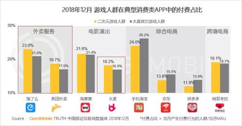 二次元游戲用戶洞察 肝、氪與非酋現(xiàn)象的深度解析
