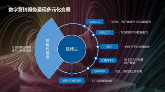 2017數字營銷趨勢觀察 創變浪潮下的互聯網數據服務