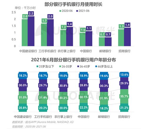 極光2021年Q2移動互聯(lián)網(wǎng)行業(yè)數(shù)據(jù)研究報(bào)告 洞察趨勢，驅(qū)動未來
