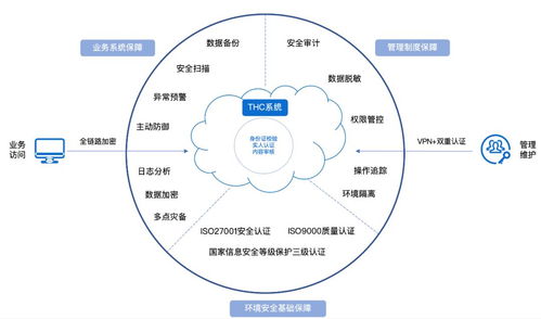 互聯(lián)網(wǎng)醫(yī)療時(shí)代 如何對癥下藥，保障數(shù)據(jù)服務(wù)安全
