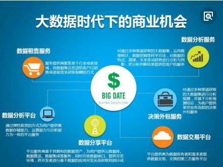 大數(shù)據(jù)的互聯(lián)網(wǎng)商業(yè)機(jī)會 點(diǎn)燃互聯(lián)網(wǎng)數(shù)據(jù)服務(wù)的未來