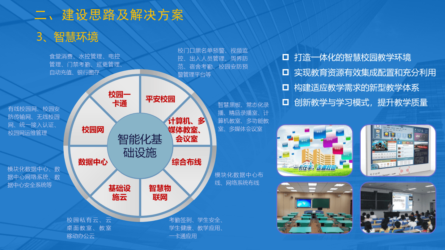 智慧教育信息化建設(shè)解決方案(51頁 ppt)_管理_服務(wù)_校園